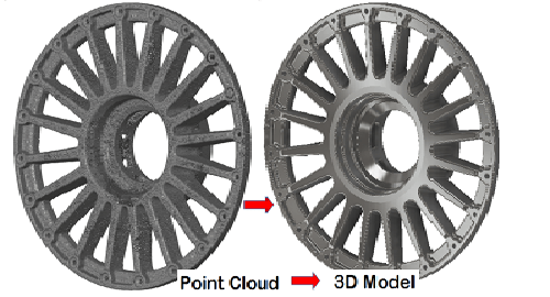 Rim